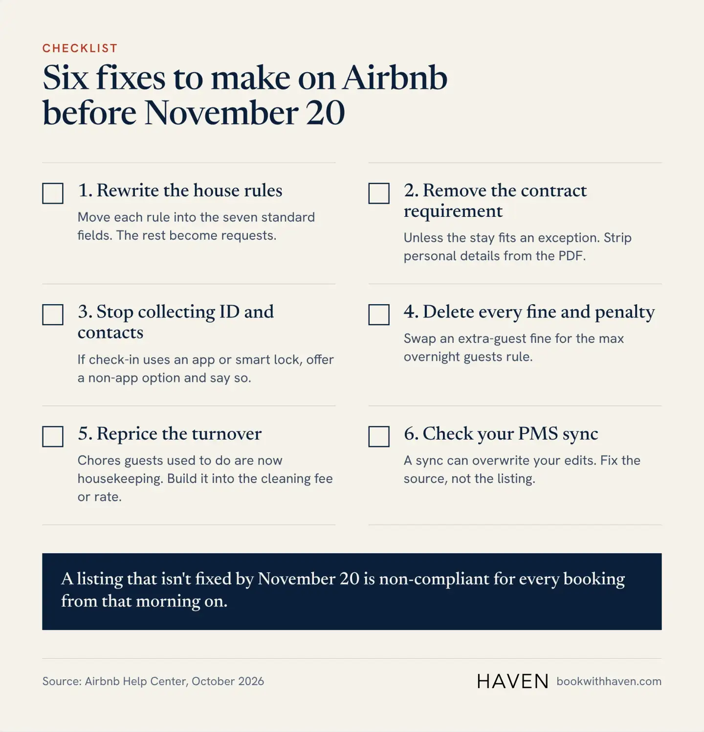 Checklist of six fixes to make on Airbnb before November 20: rewrite the house rules, remove the contract requirement, stop collecting ID and contacts, delete every fine, reprice the turnover, and check the PMS sync