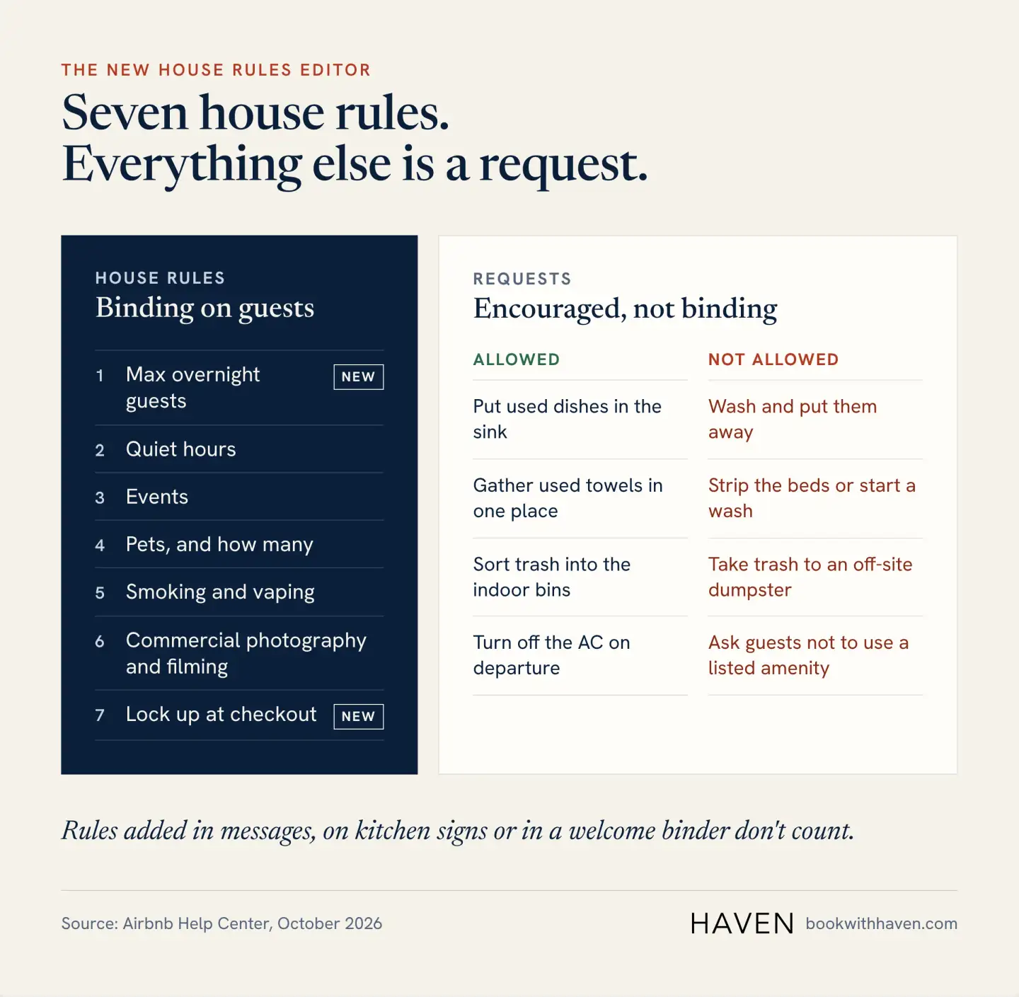 Airbnb's seven binding house rules alongside examples of allowed and not allowed guest requests for dishes, laundry, trash and utilities